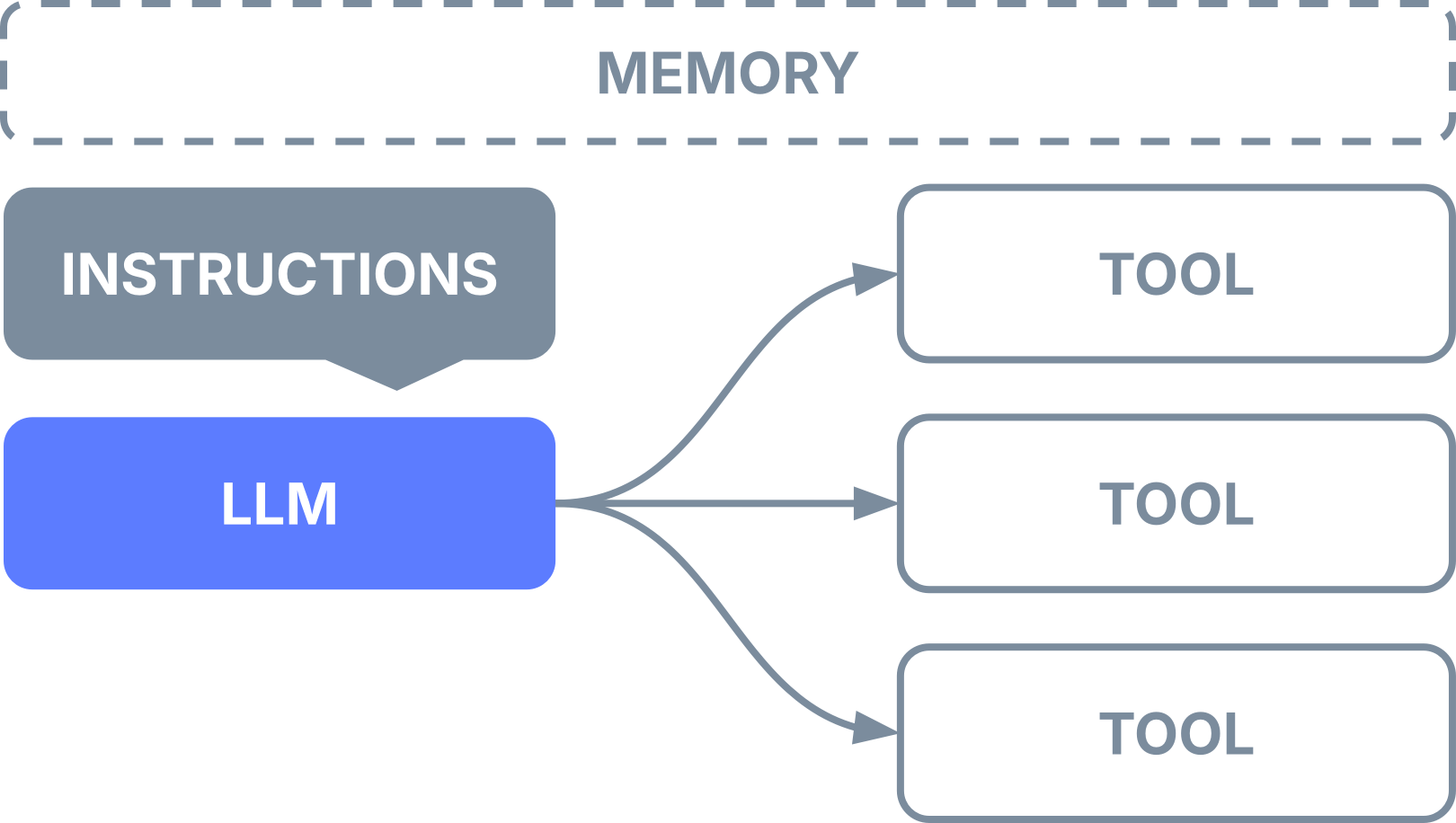 Agent Architecture Diagram
