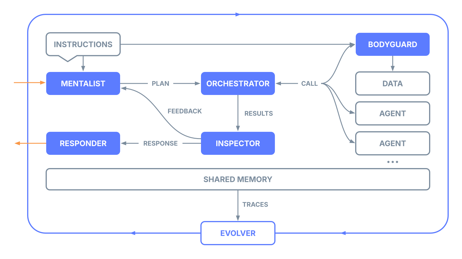 Team Agent Architecture Diagram